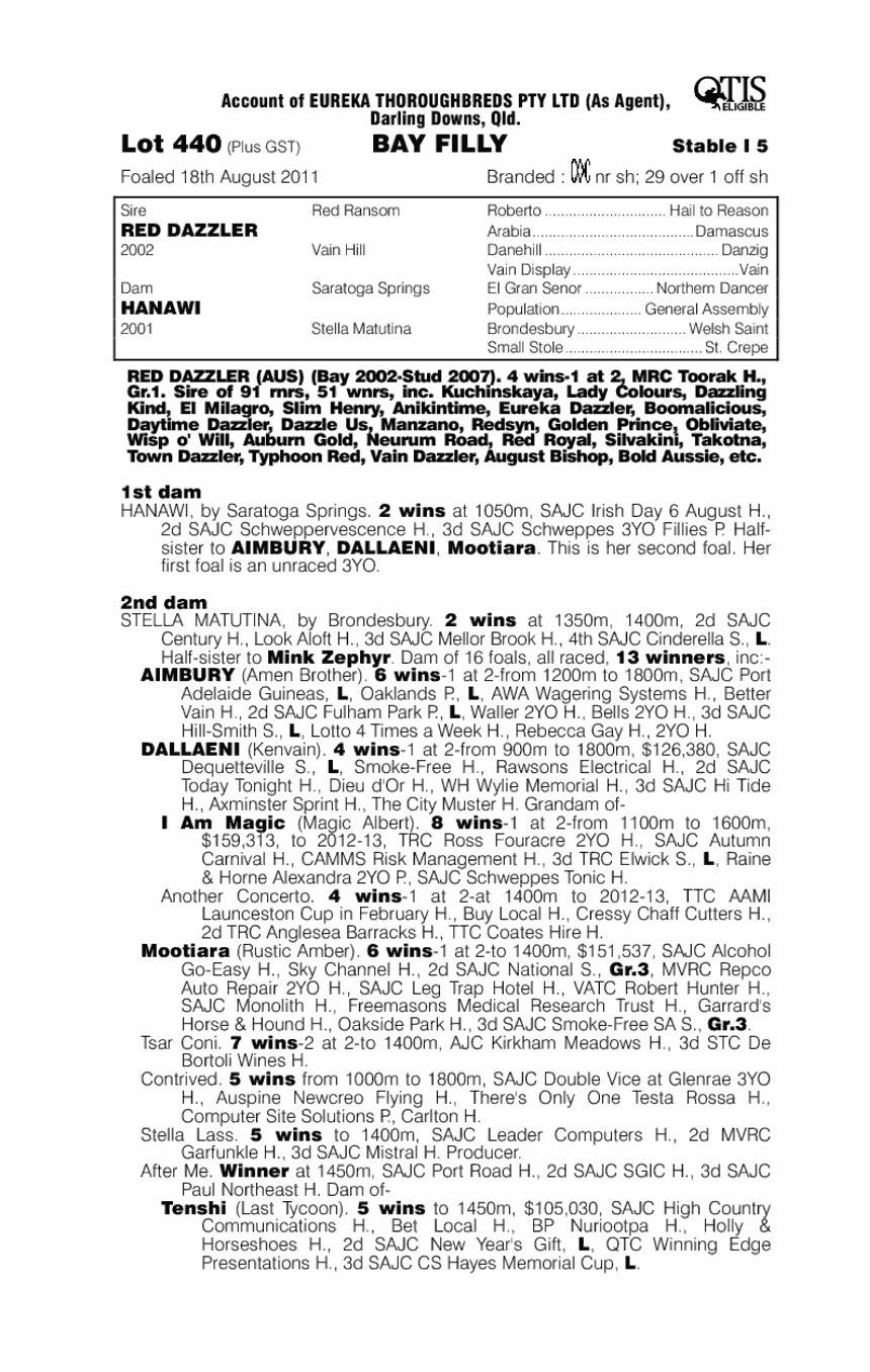 Almaviv (AUS) - pedigree