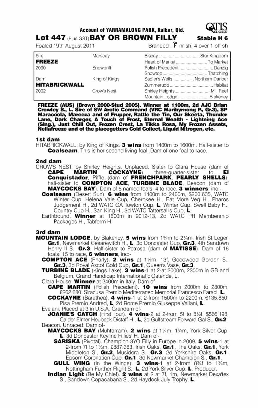 Hit The Books (AUS) - pedigree