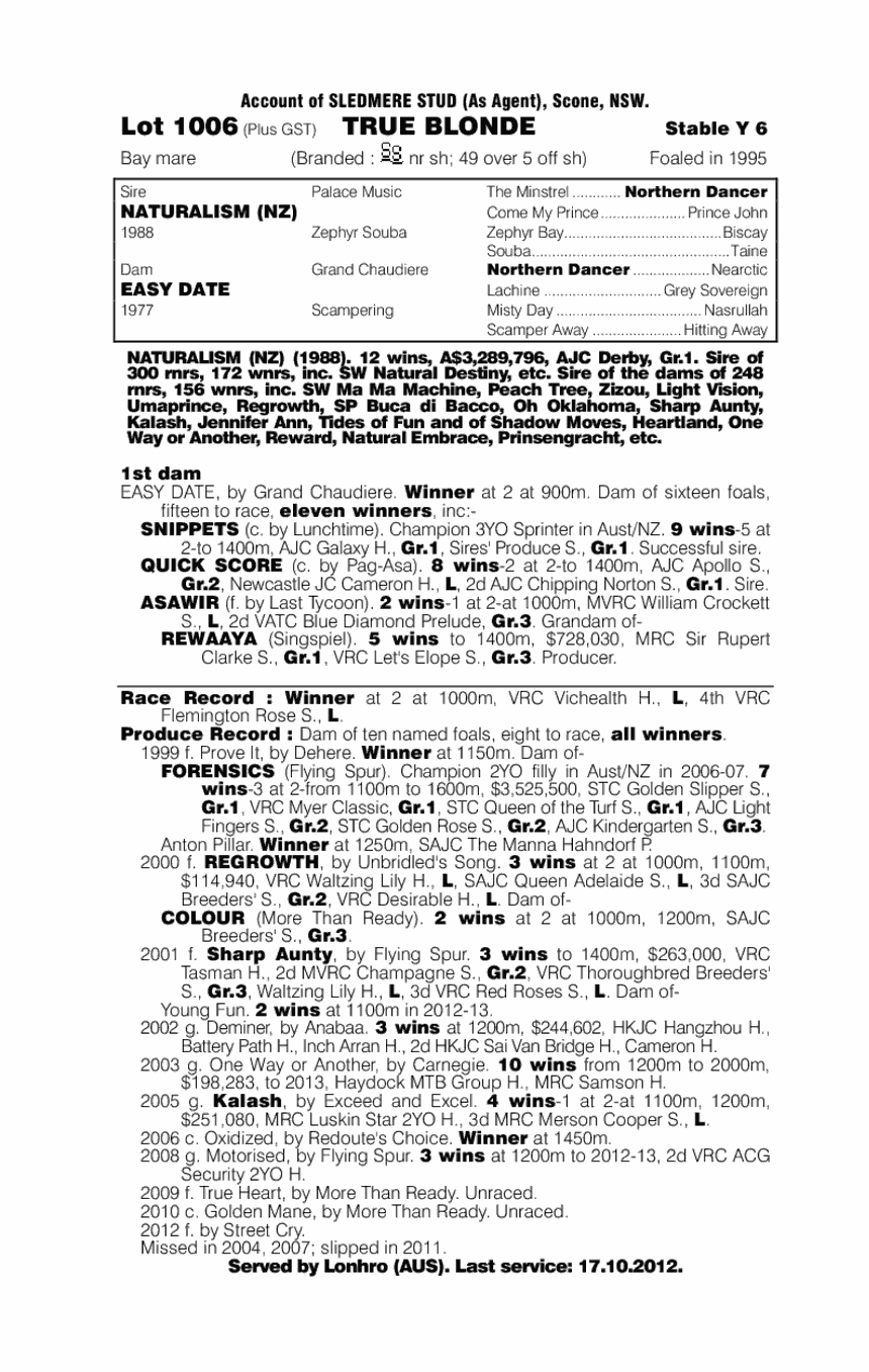True Blonde (AUS) - pedigree