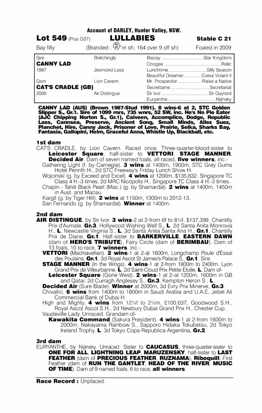 Lullabies (AUS) - pedigree