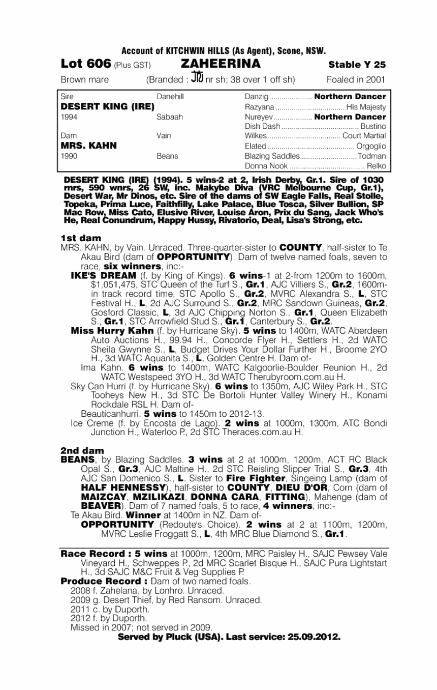 Zaheerina - pedigree