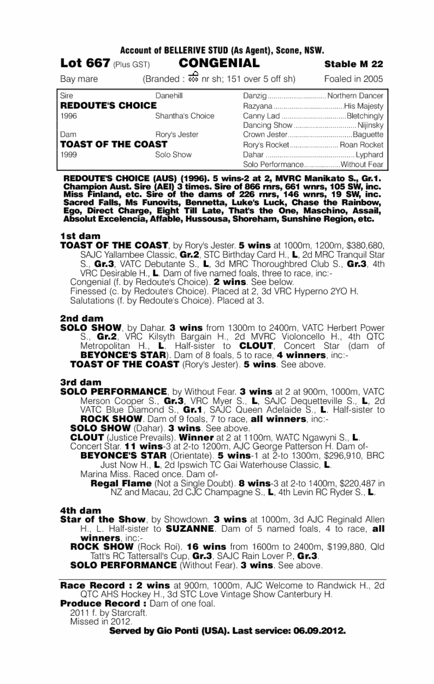 Congenial (AUS) - pedigree