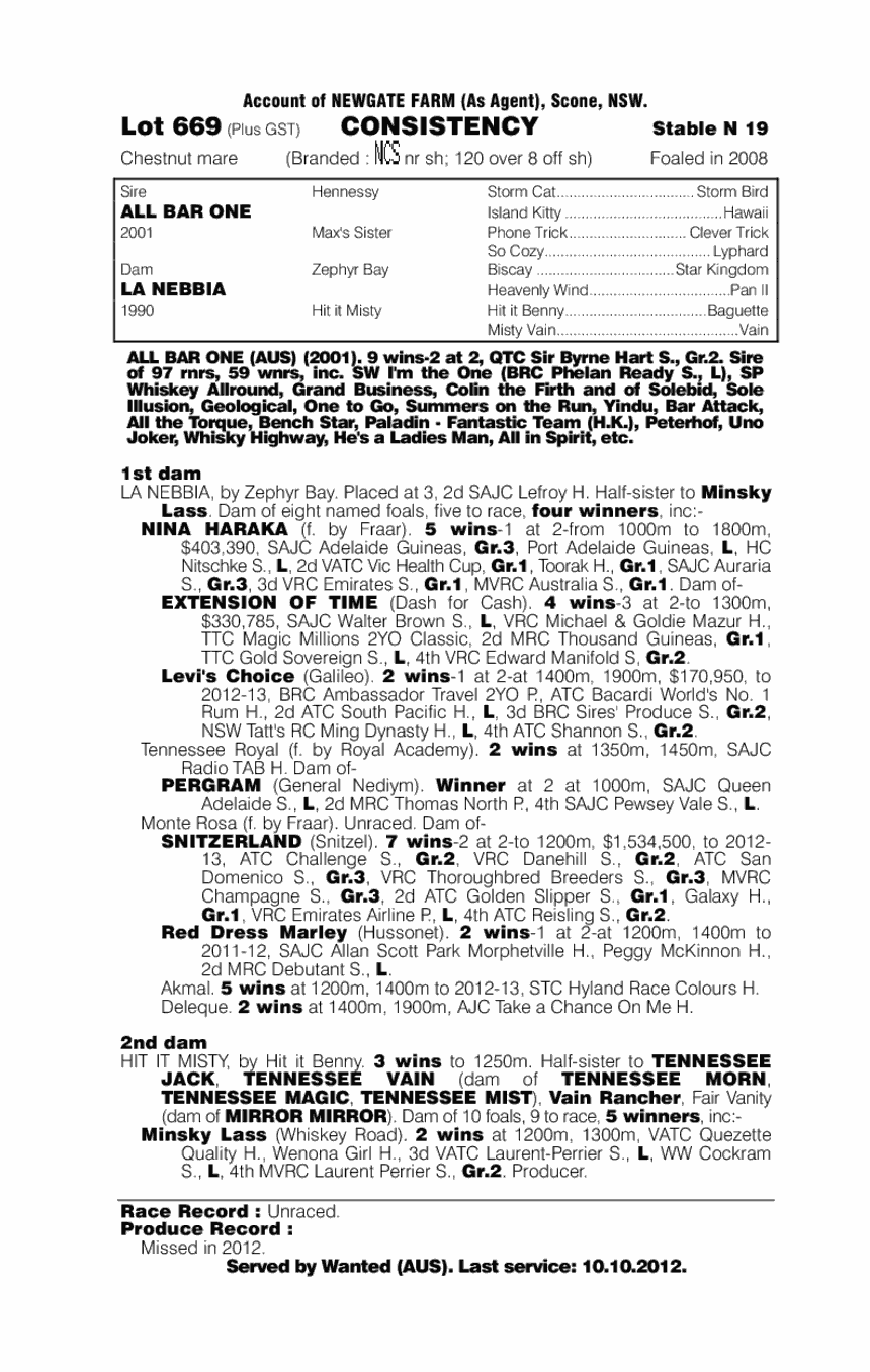 Consistency (AUS) - pedigree