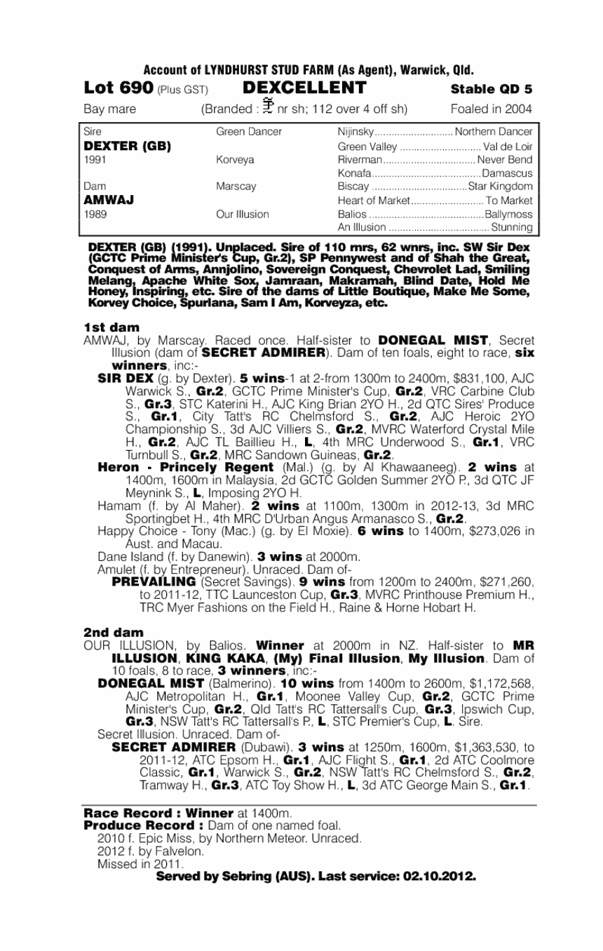 Dexcellent (AUS) - pedigree