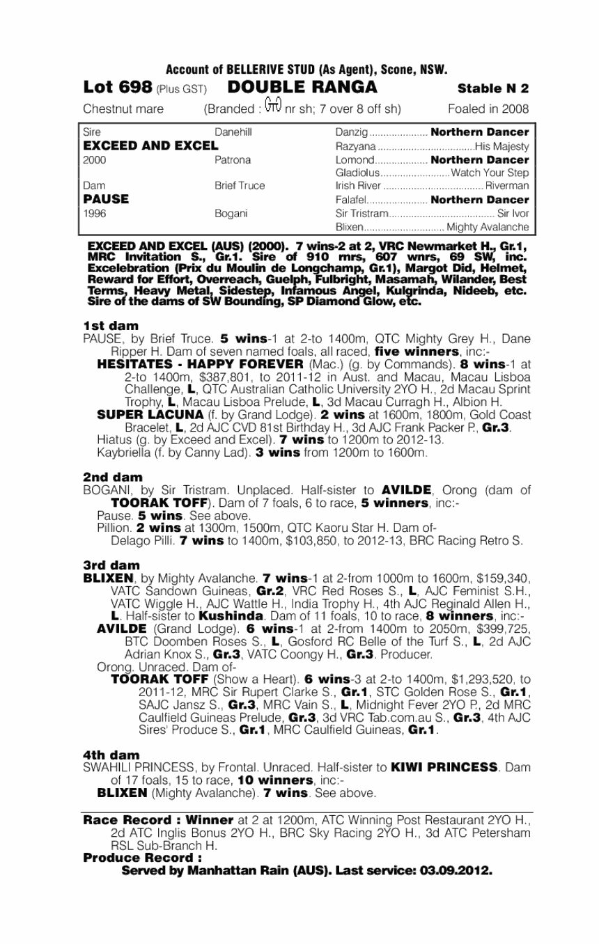 Double Ranga - pedigree