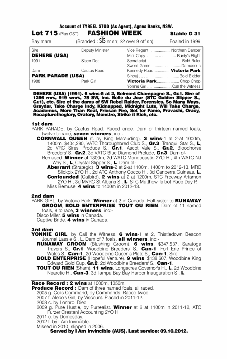 Fashion Week - pedigree