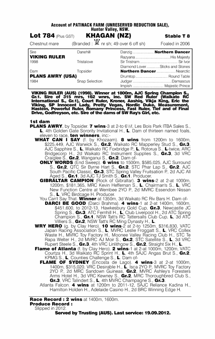 Khagan (NZ) - pedigree