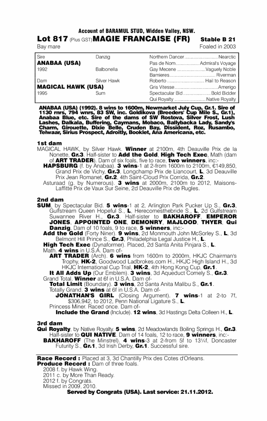 Magie Francaise (FR) - pedigree