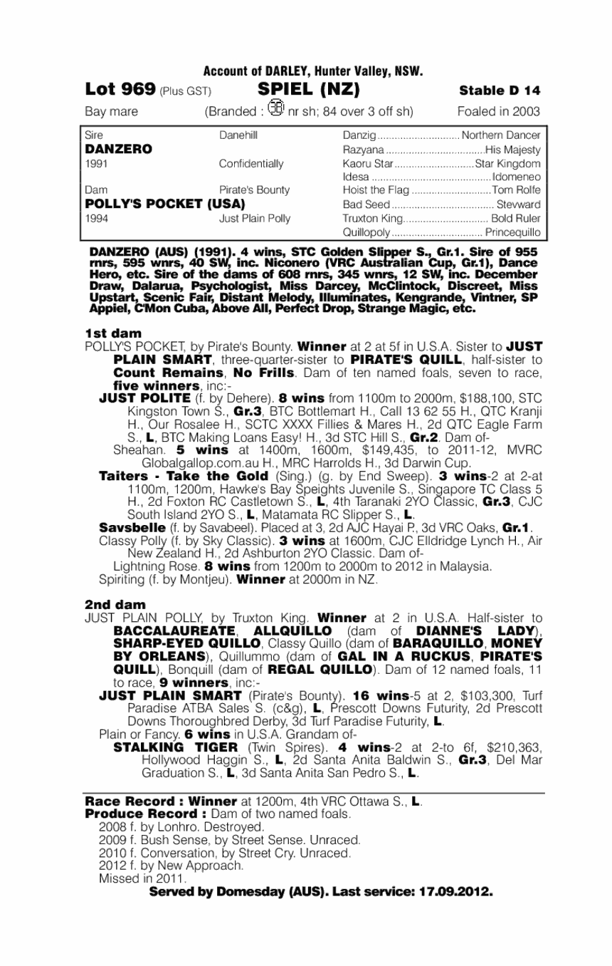 Spiel (NZ) - pedigree