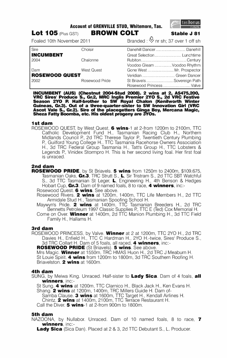 Roser's Quest (AUS) - pedigree