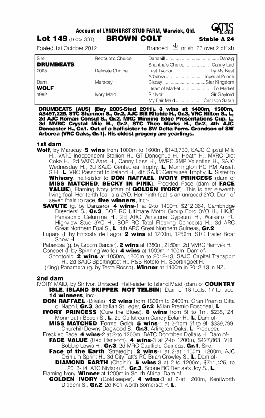Wolf Drum (AUS) - pedigree