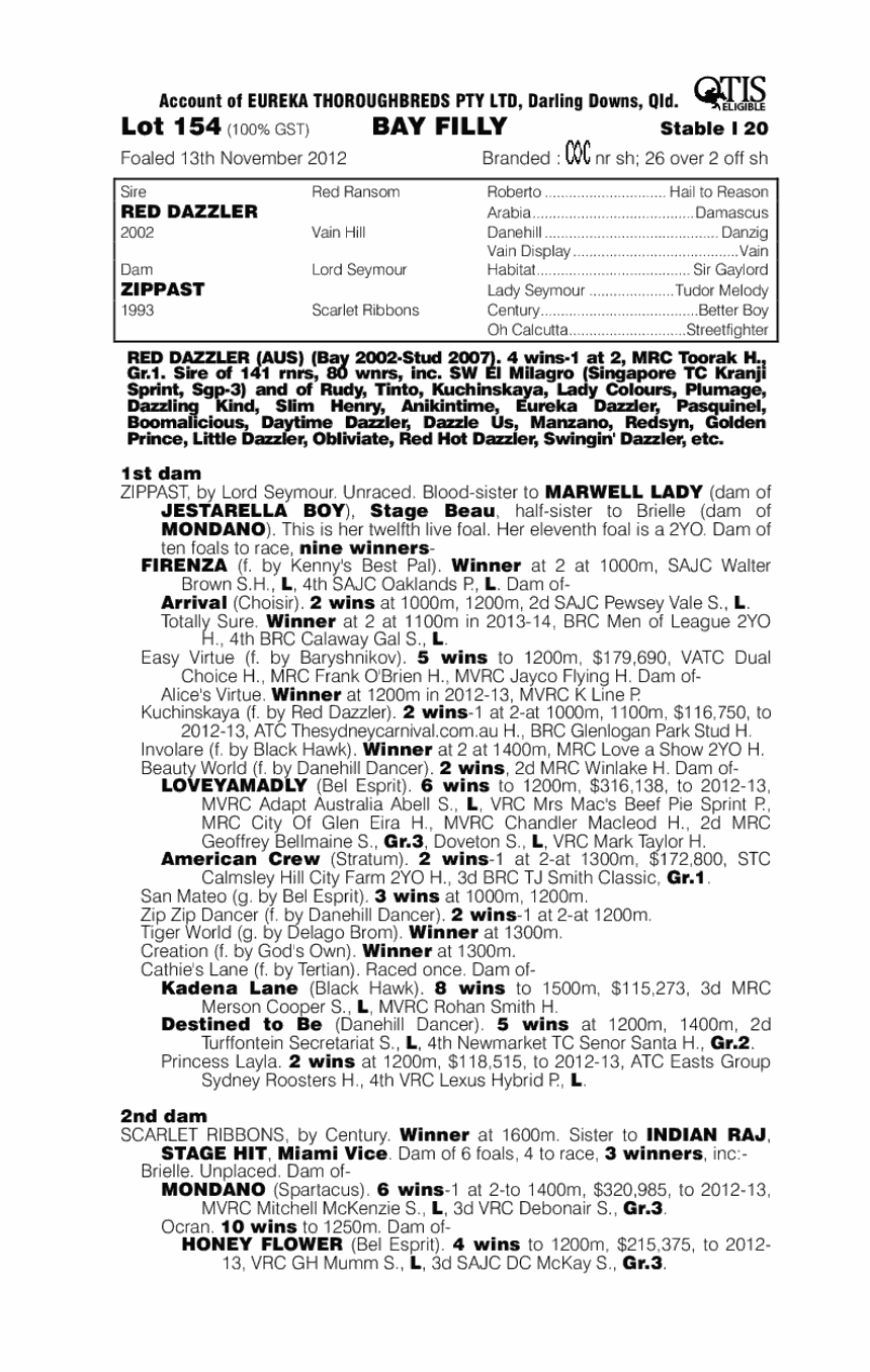 Red Dazzler (AUS) / Zippast (AUS) - pedigree