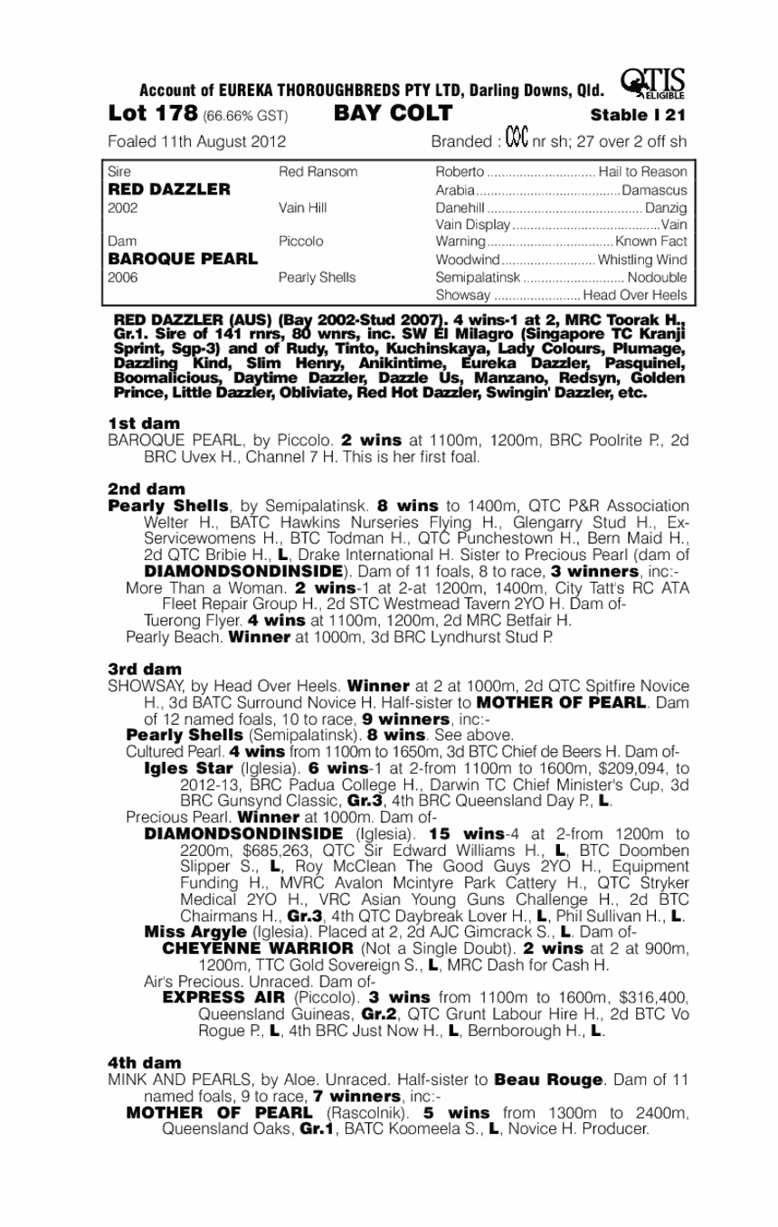 King Dazzler (AUS) - pedigree