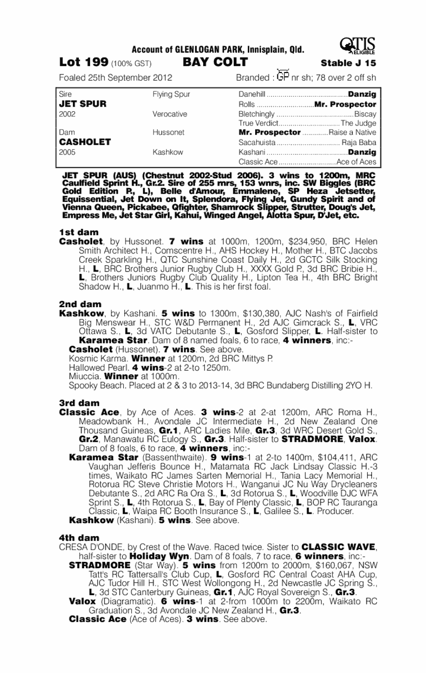Jet Spur (AUS) / Casholet (AUS) - pedigree