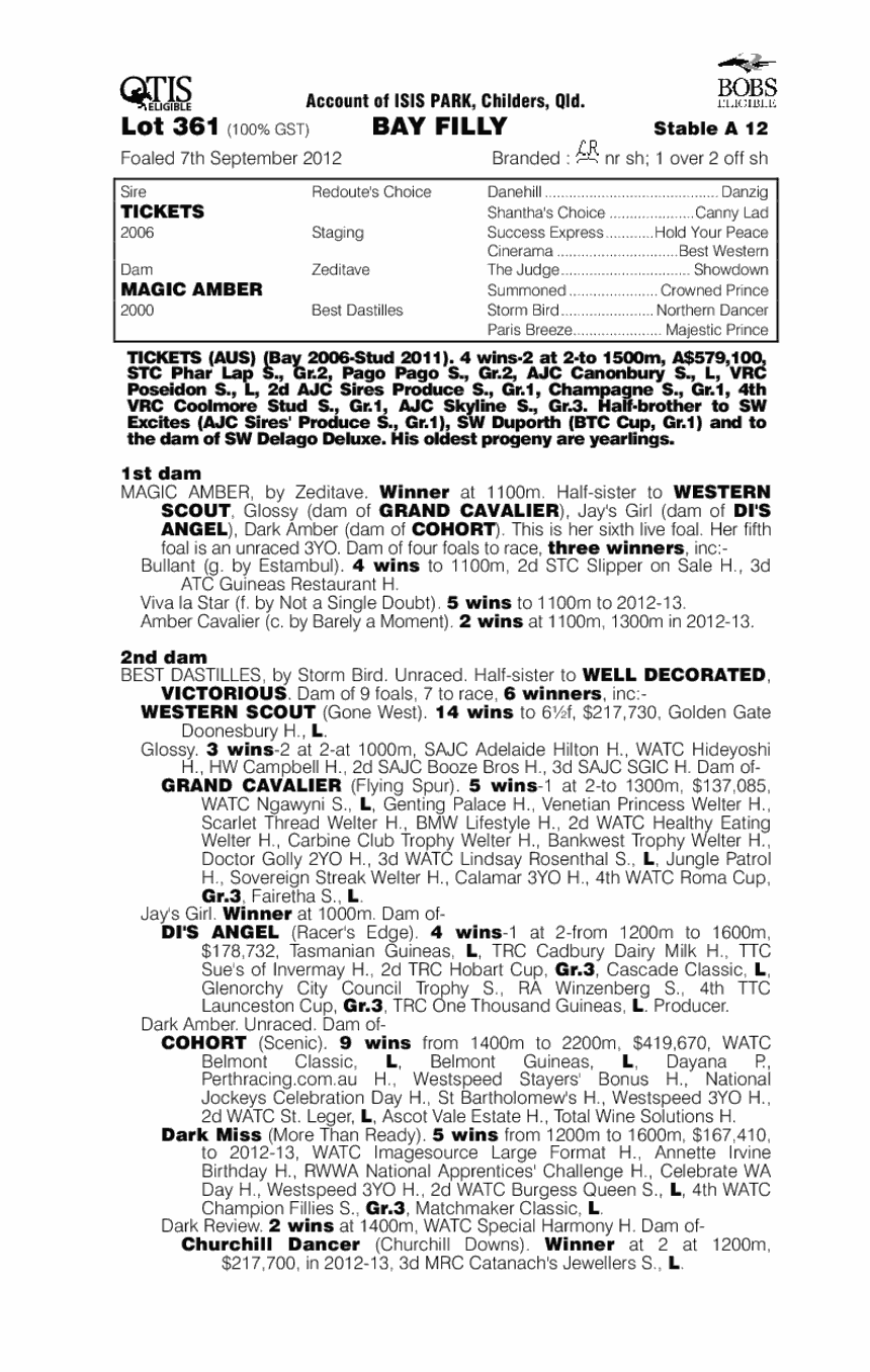 Stage Act (AUS) - pedigree