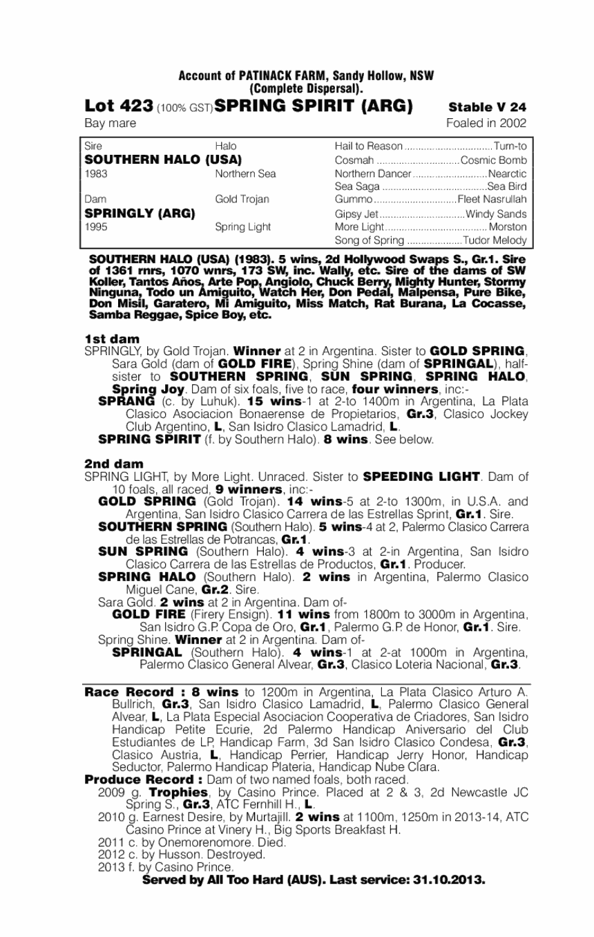 Spring Spirit (ARG) - pedigree