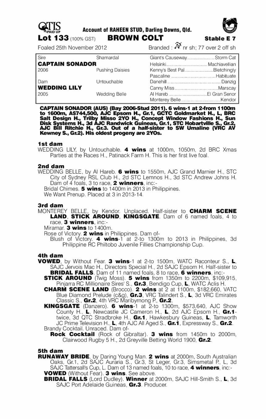 Slioch (AUS) - pedigree