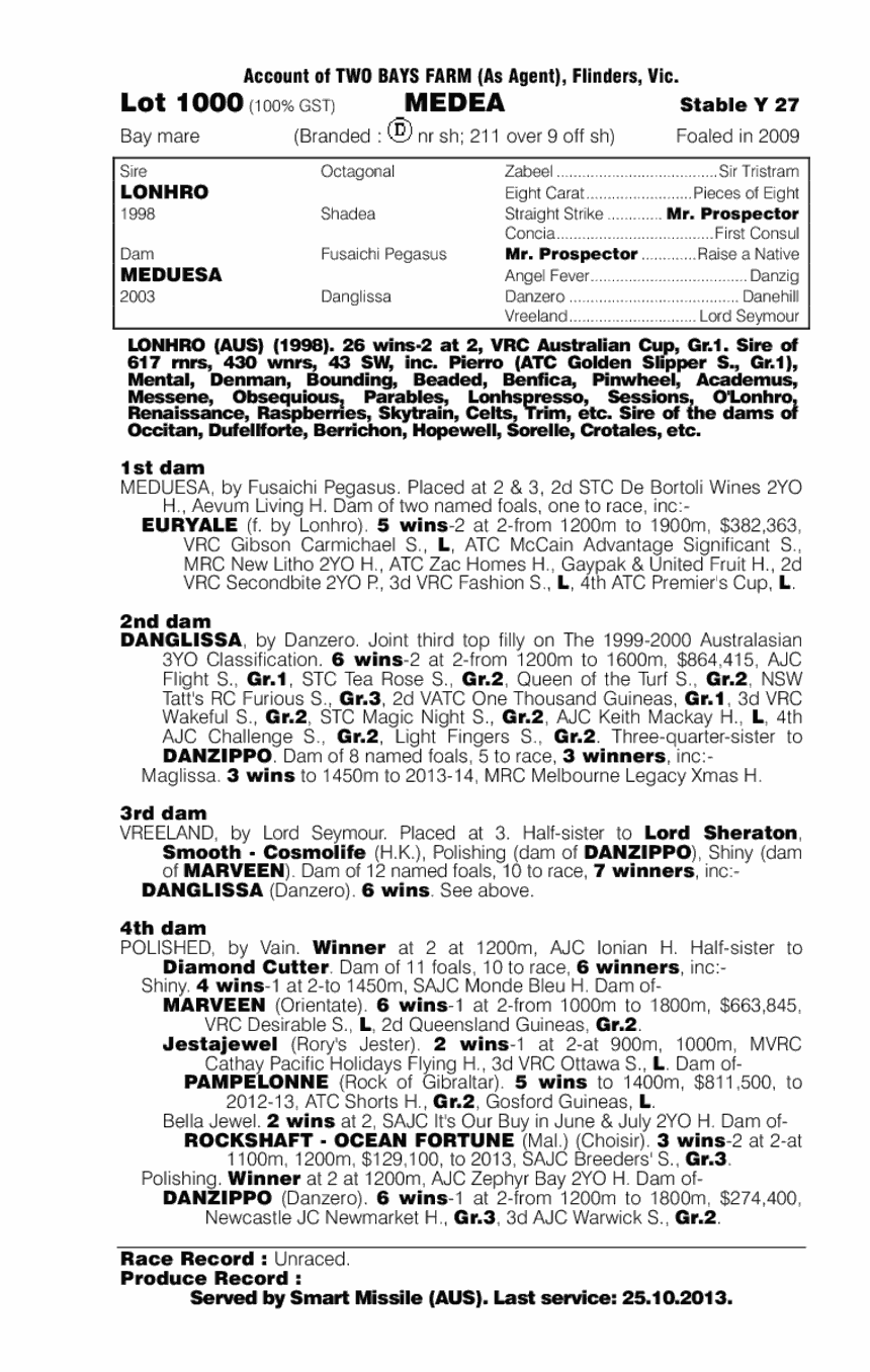 Medea (AUS) - pedigree