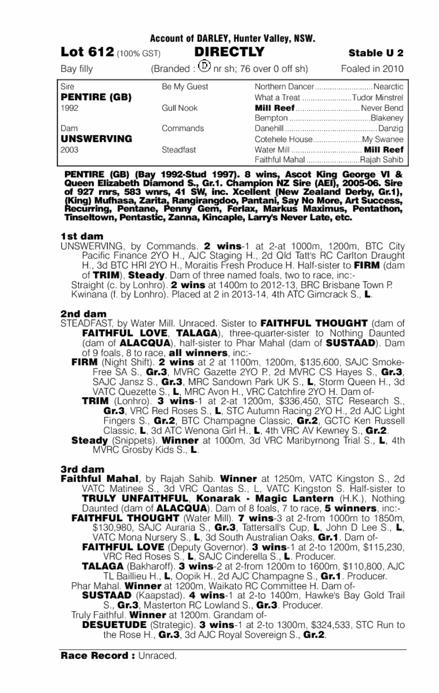 Directly (AUS) - pedigree