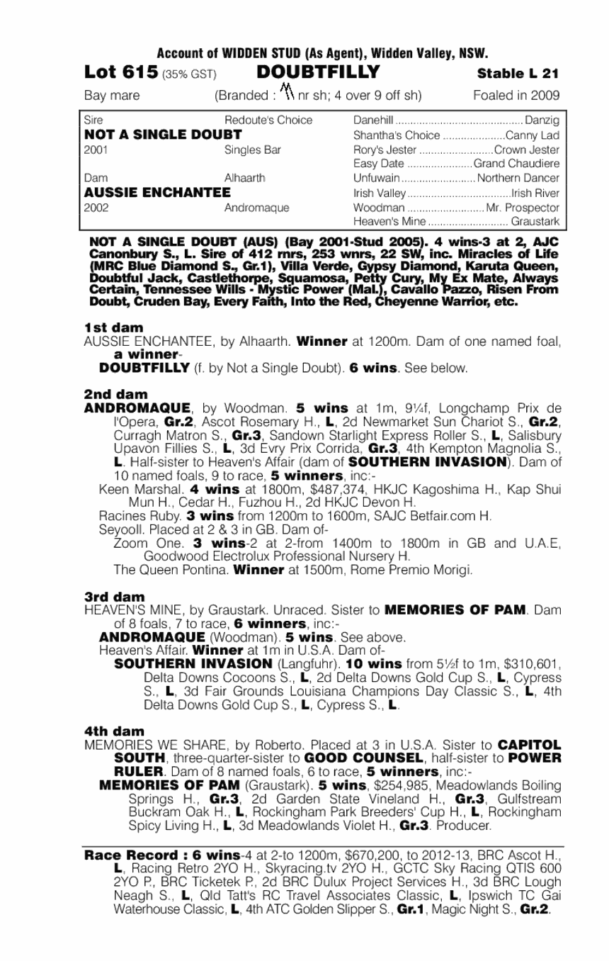 Doubtfilly (AUS) - pedigree