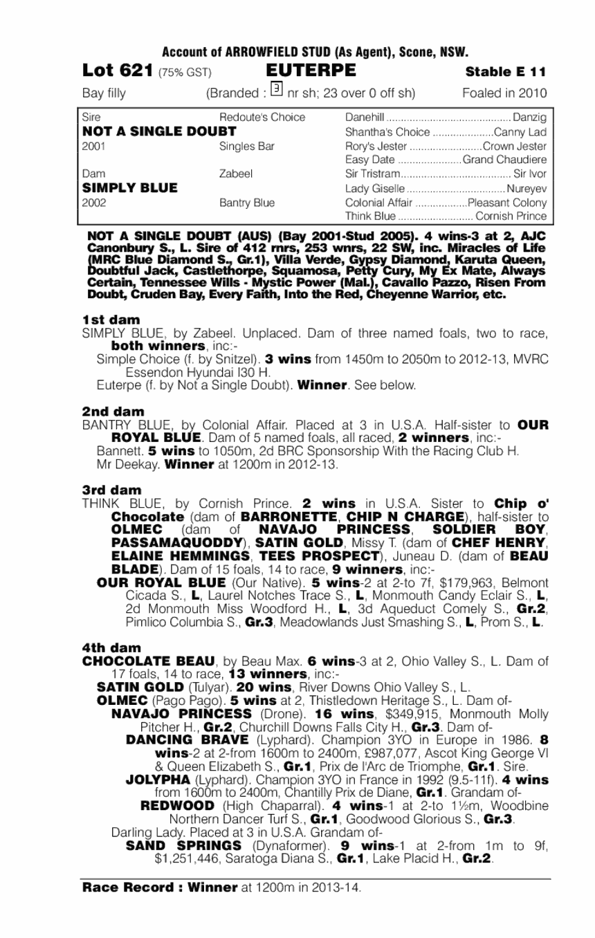 Euterpe (AUS) - pedigree