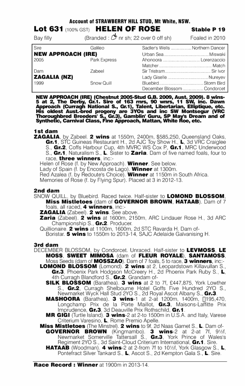 Helen of Rose (AUS) - pedigree