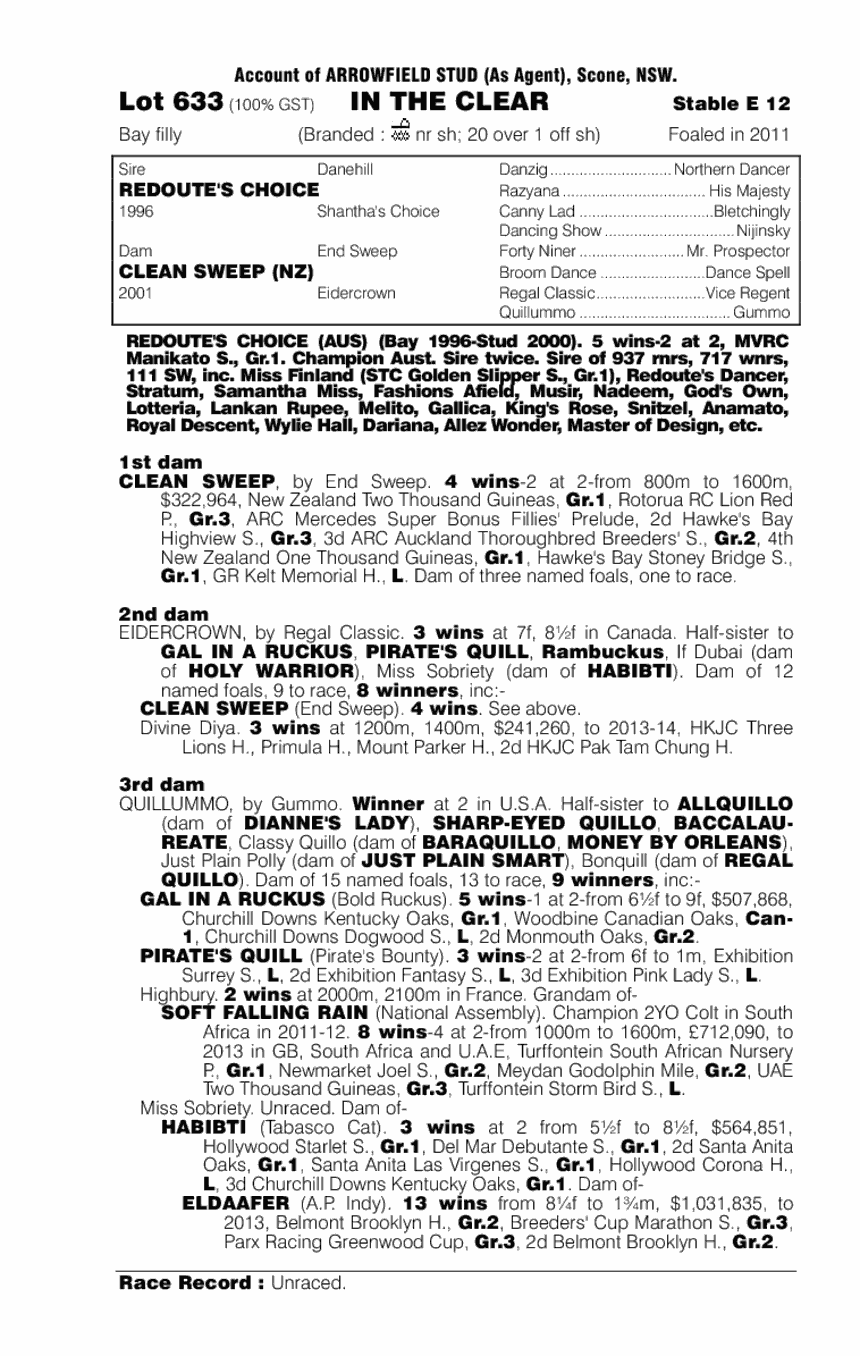 In the Clear (AUS) - pedigree