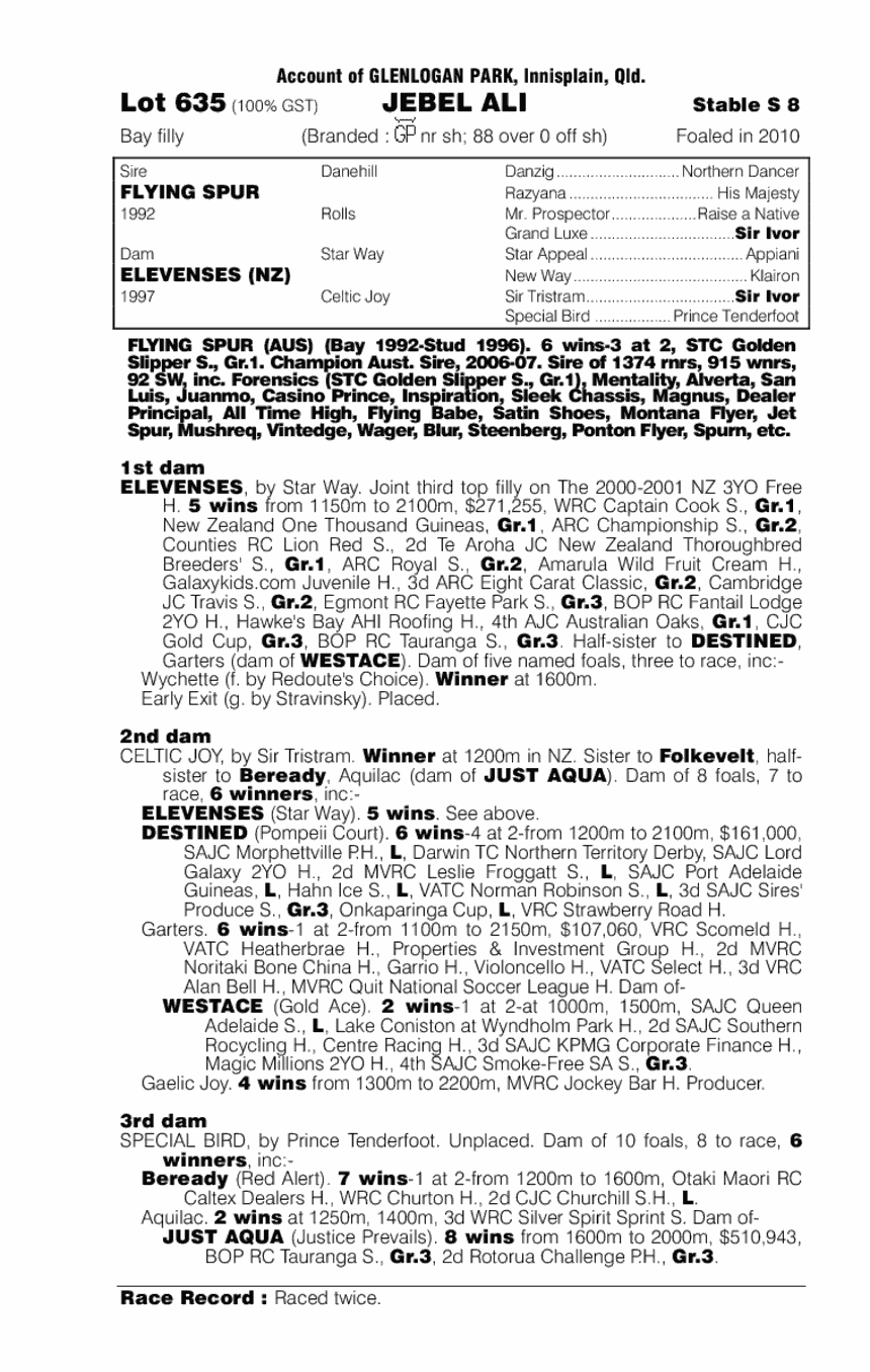 Jebel Ali (AUS) - pedigree