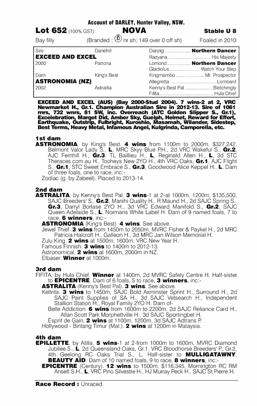 Nova (AUS) - pedigree