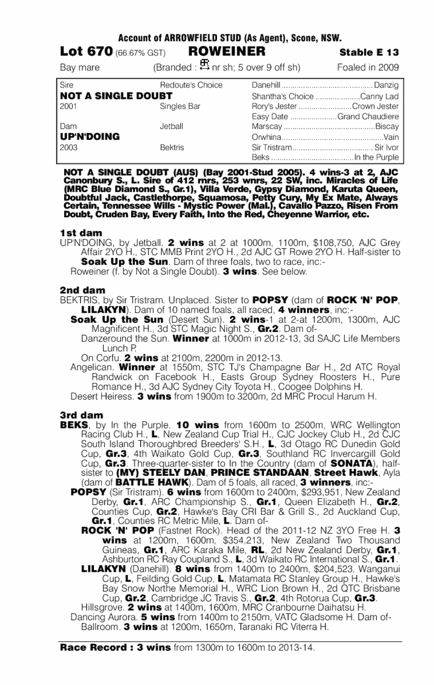 Roweiner (AUS) - pedigree