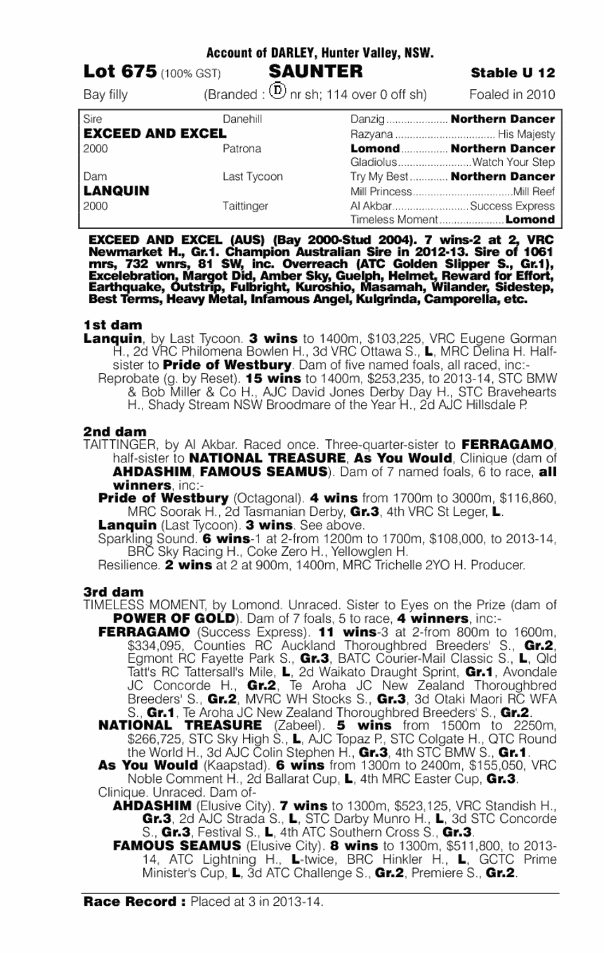 Saunter (AUS) - pedigree