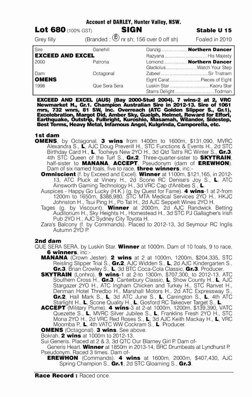 Sign (AUS) - pedigree