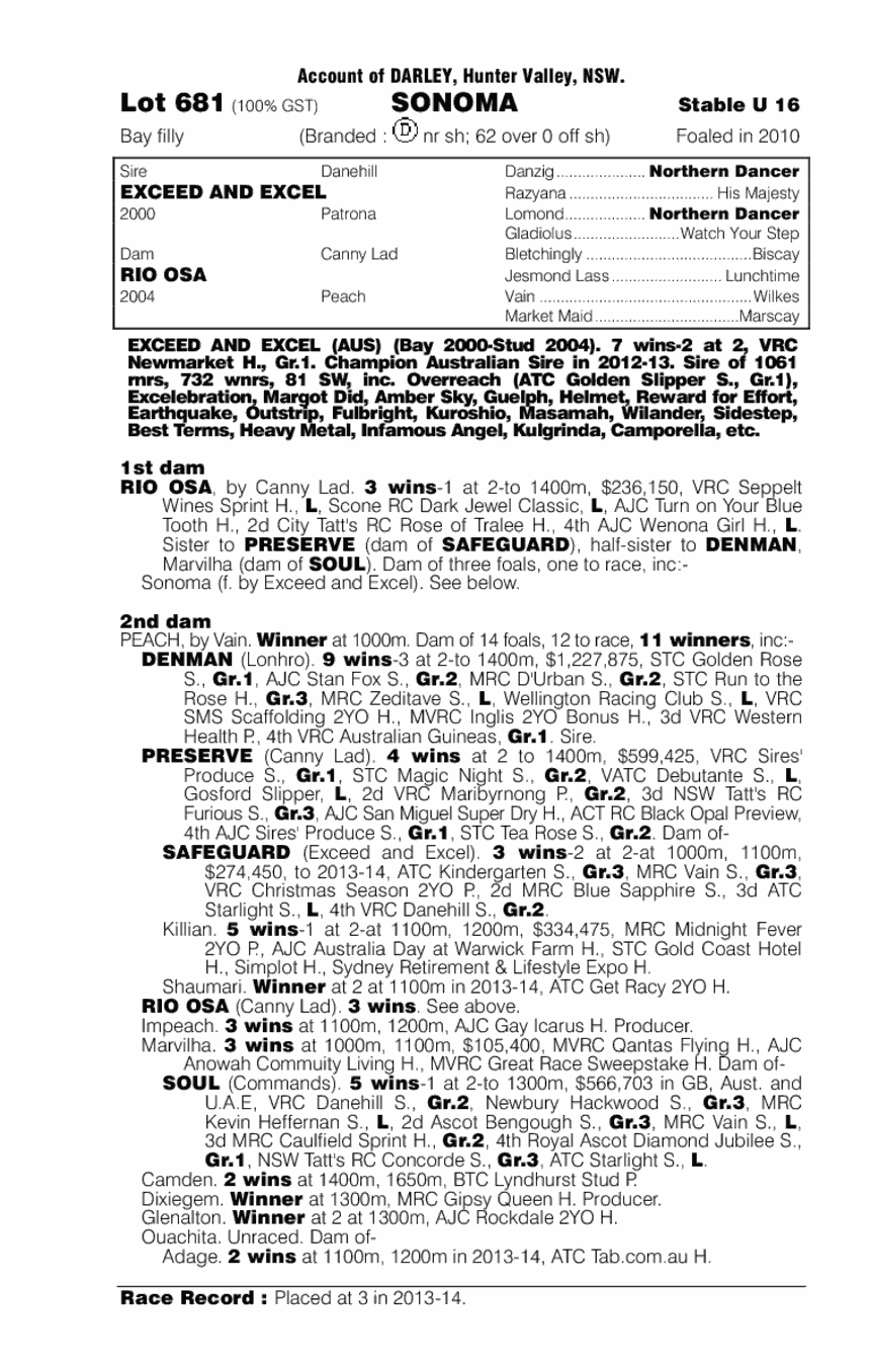 Sonoma (AUS) - pedigree