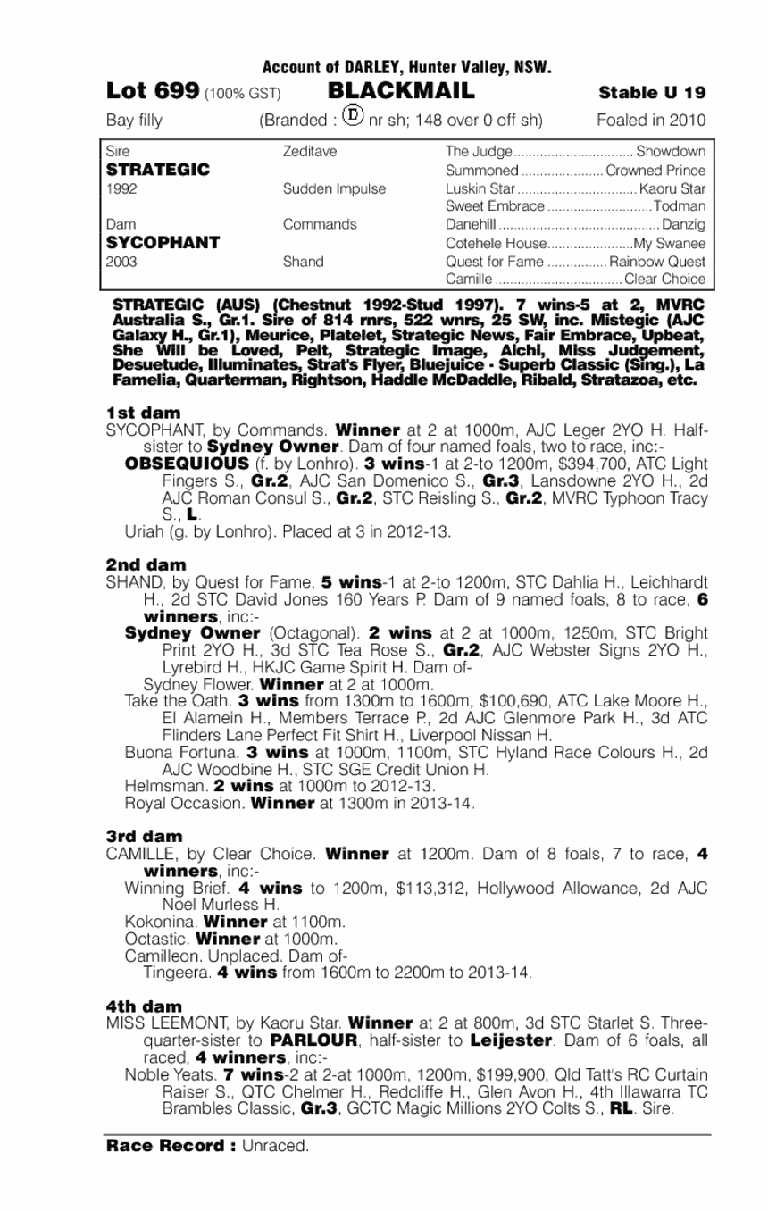 Blackmail (AUS) - pedigree