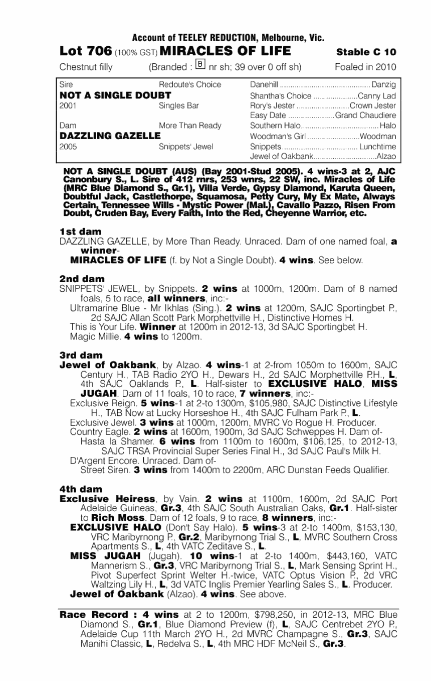 Miracles of Life (AUS) - pedigree