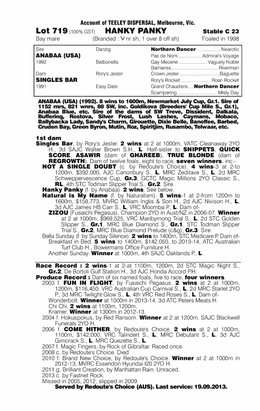Hanky Panky (AUS) - pedigree