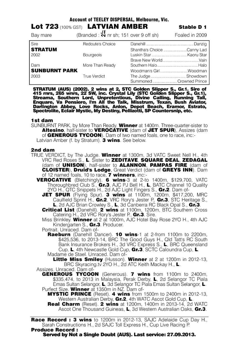 Latvian Amber (AUS) - pedigree