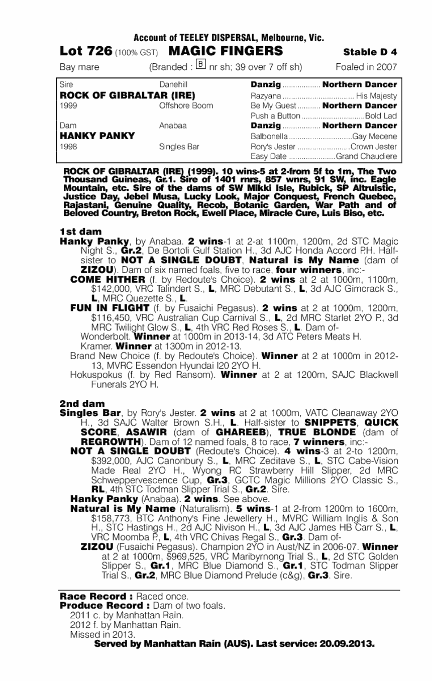 Magic Fingers (AUS) - pedigree