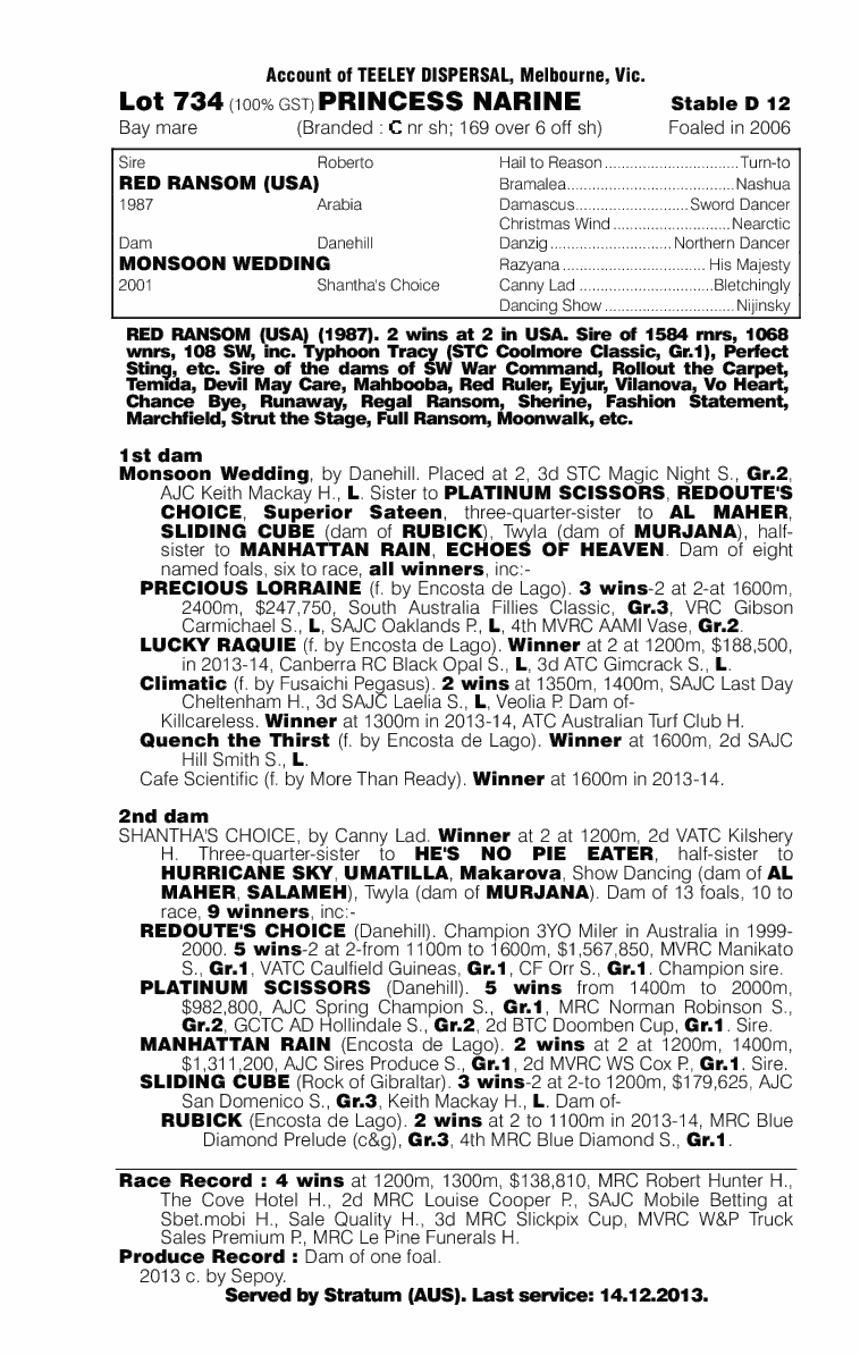 Princess Narine (AUS) - pedigree