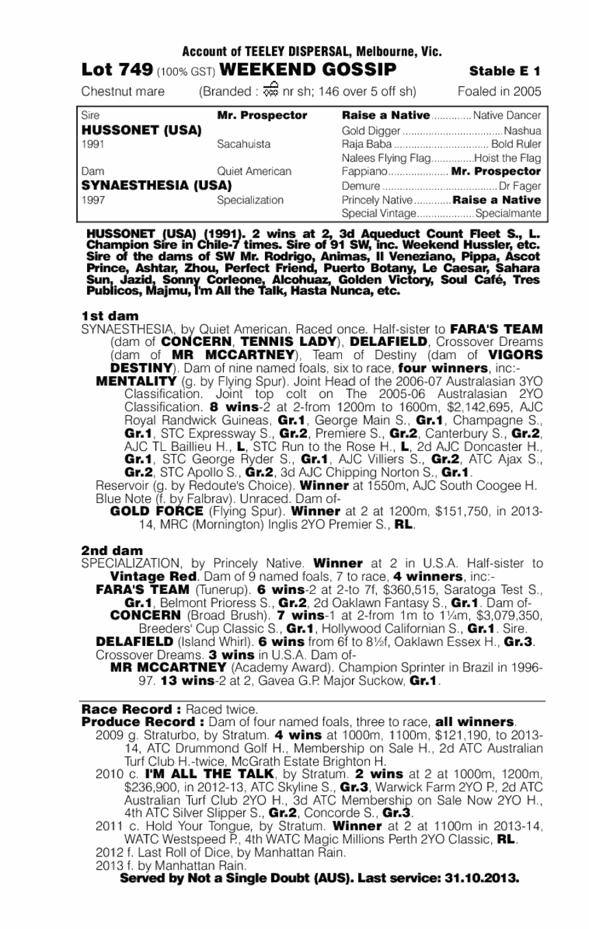 Weekend Gossip (AUS) - pedigree