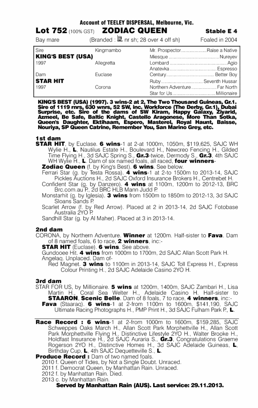 Zodiac Queen (AUS) - pedigree