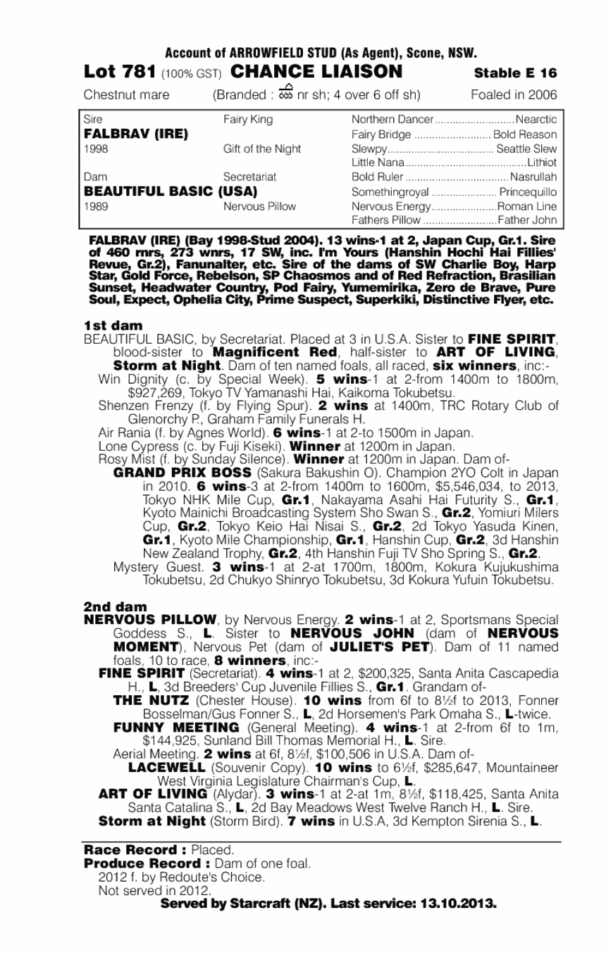 Chance Liaison (AUS) - pedigree