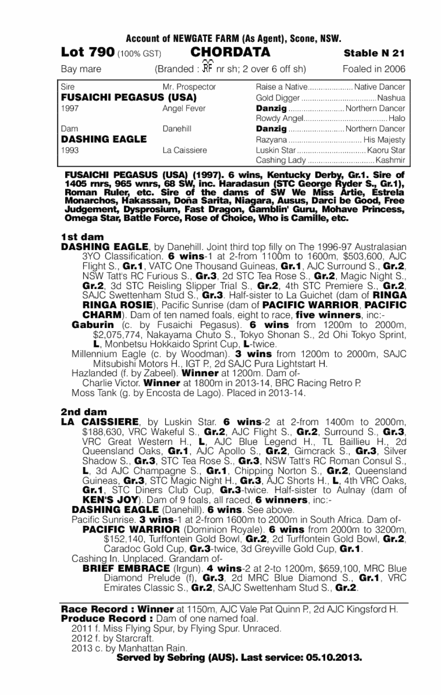 Chordata (AUS) - pedigree