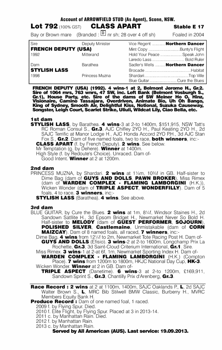 Class Apart (AUS) - pedigree