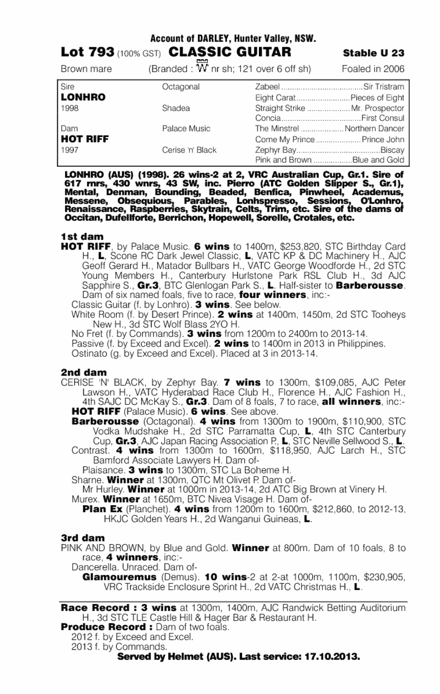 Classic Guitar (AUS) - pedigree