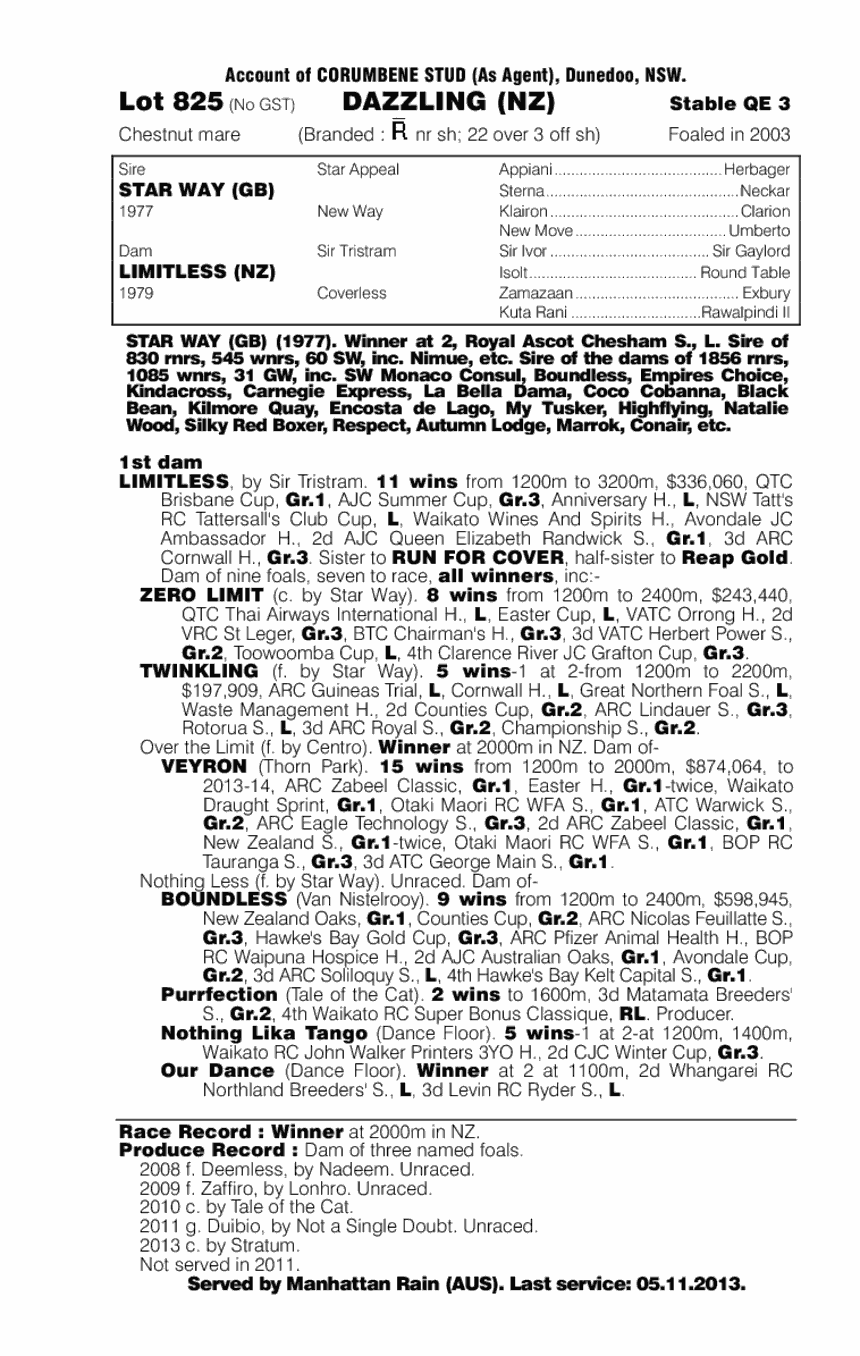 Dazzling (NZ) - pedigree