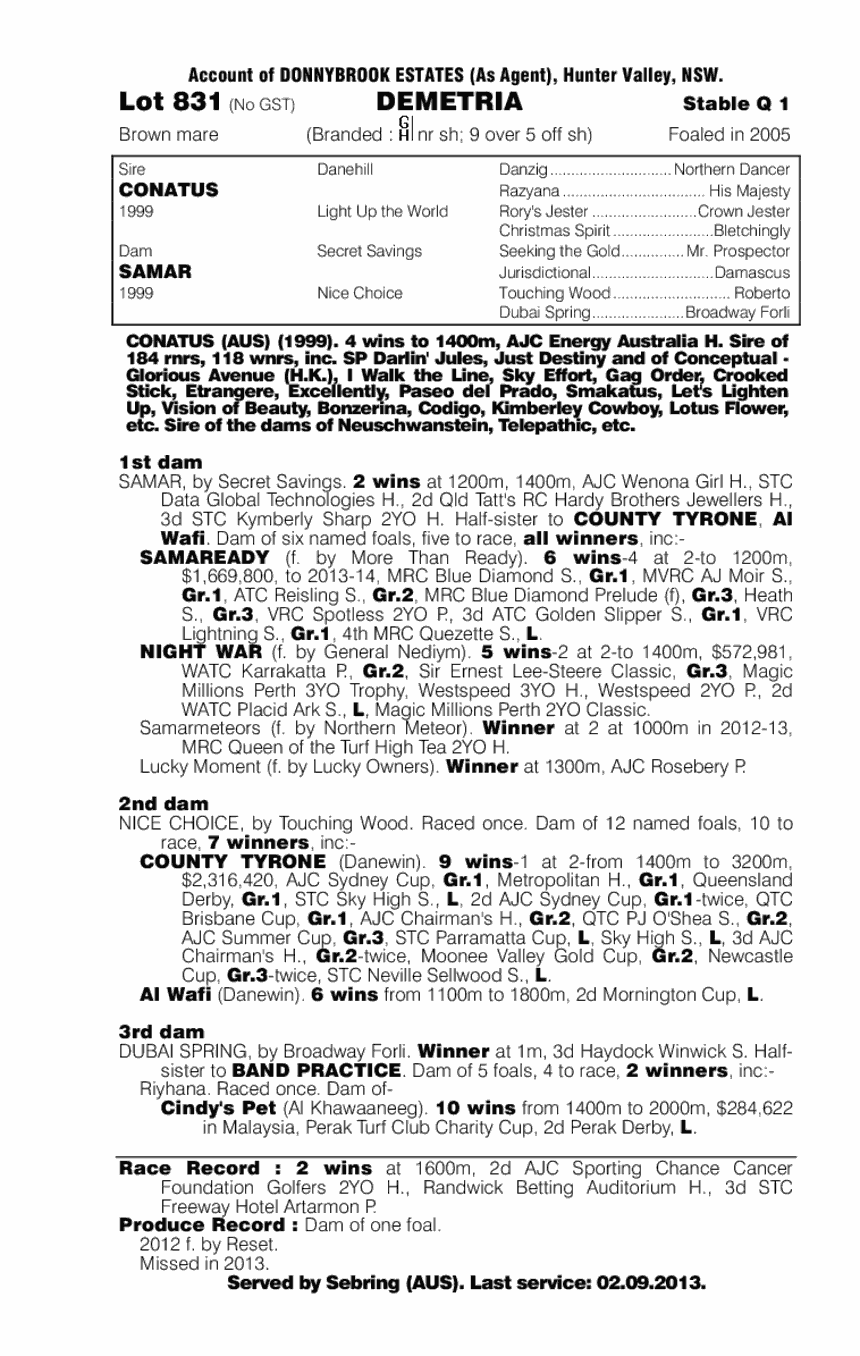 Demetria (AUS) - pedigree