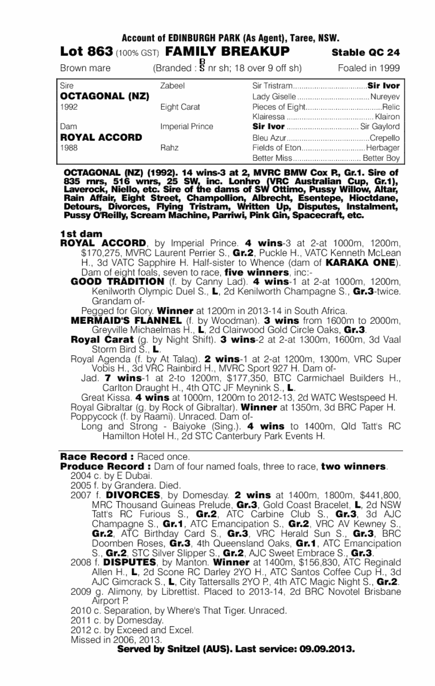 Family Breakup (AUS) - pedigree