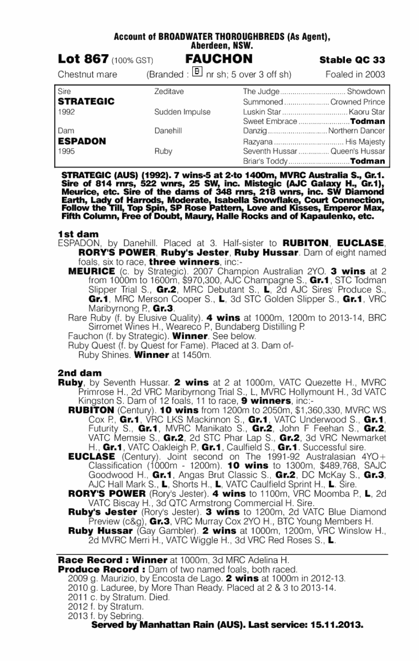 Fauchon (AUS) - pedigree