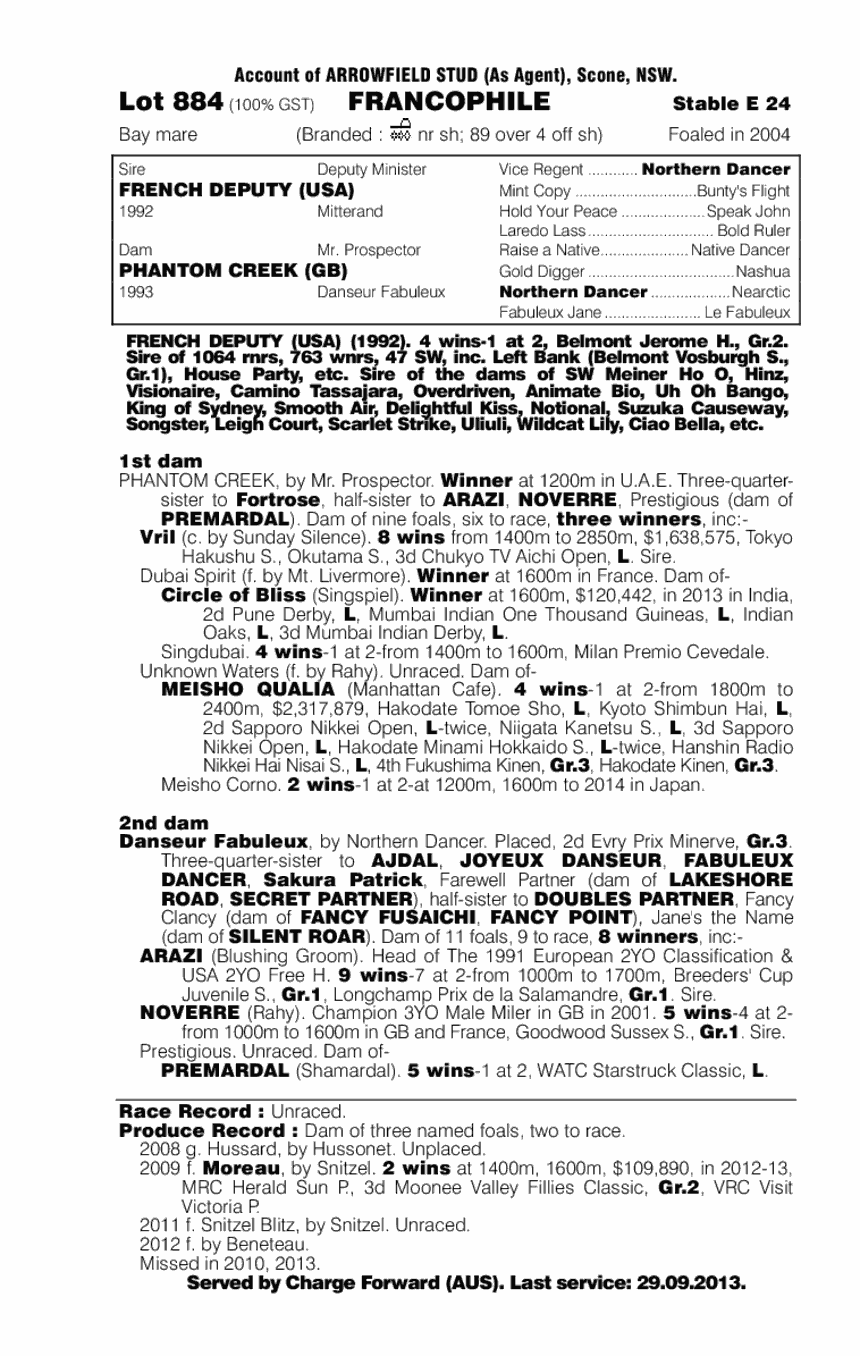 Francophile (AUS) - pedigree